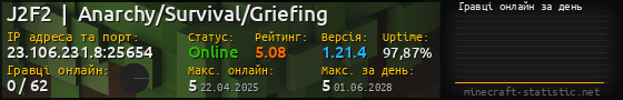 Юзербар 560x90 с графіком гравців онлайн для сервера 23.106.231.8:25654