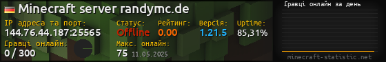 Юзербар 560x90 с графіком гравців онлайн для сервера 144.76.44.187:25565