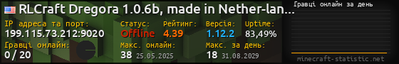 Юзербар 560x90 с графіком гравців онлайн для сервера 199.115.73.212:9020