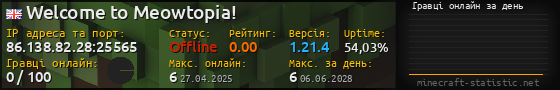 Юзербар 560x90 с графіком гравців онлайн для сервера 86.138.82.28:25565