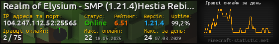 Юзербар 560x90 с графіком гравців онлайн для сервера 104.247.112.52:25565