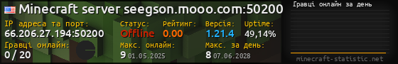 Юзербар 560x90 с графіком гравців онлайн для сервера 66.206.27.194:50200