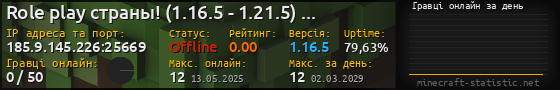 Юзербар 560x90 с графіком гравців онлайн для сервера 185.9.145.226:25669