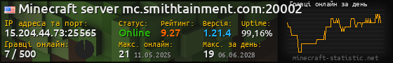 Юзербар 560x90 с графіком гравців онлайн для сервера 15.204.44.73:25565
