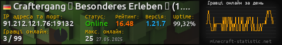 Юзербар 560x90 с графіком гравців онлайн для сервера 91.212.121.76:19132