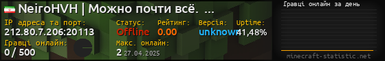 Юзербар 560x90 с графіком гравців онлайн для сервера 212.80.7.206:20113