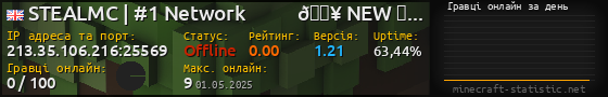 Юзербар 560x90 с графіком гравців онлайн для сервера 213.35.106.216:25569