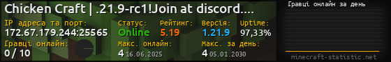 Юзербар 560x90 с графіком гравців онлайн для сервера 172.67.179.244:25565