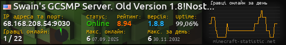 Юзербар 560x90 с графіком гравців онлайн для сервера 68.168.208.54:9030