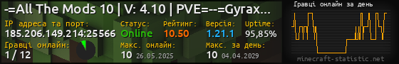 Юзербар 560x90 с графіком гравців онлайн для сервера 185.206.149.214:25566