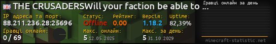 Юзербар 560x90 с графіком гравців онлайн для сервера 88.211.236.28:25696