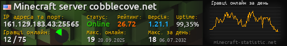 Юзербар 560x90 с графіком гравців онлайн для сервера 161.129.183.43:25565