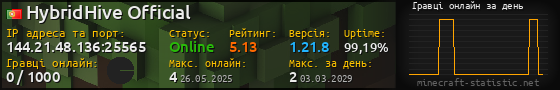 Юзербар 560x90 с графіком гравців онлайн для сервера 144.21.48.136:25565
