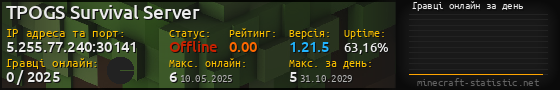 Юзербар 560x90 с графіком гравців онлайн для сервера 5.255.77.240:30141