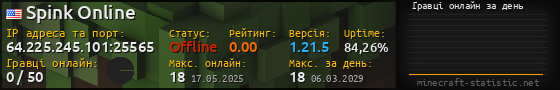 Юзербар 560x90 с графіком гравців онлайн для сервера 64.225.245.101:25565