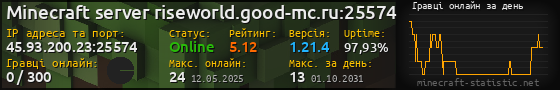 Юзербар 560x90 с графіком гравців онлайн для сервера 45.93.200.23:25574