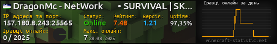 Юзербар 560x90 с графіком гравців онлайн для сервера 157.180.8.243:25565