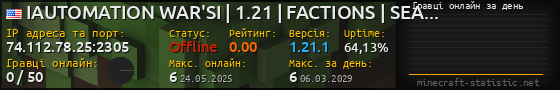 Юзербар 560x90 с графіком гравців онлайн для сервера 74.112.78.25:2305