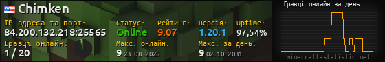 Юзербар 560x90 с графіком гравців онлайн для сервера 84.200.132.218:25565