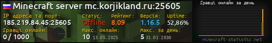 Юзербар 560x90 с графіком гравців онлайн для сервера 185.219.84.45:25605