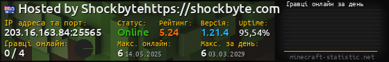 Юзербар 560x90 с графіком гравців онлайн для сервера 203.16.163.84:25565