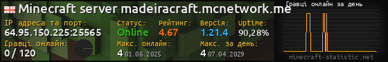 Юзербар 560x90 с графіком гравців онлайн для сервера 64.95.150.225:25565