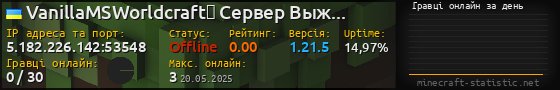 Юзербар 560x90 с графіком гравців онлайн для сервера 5.182.226.142:53548