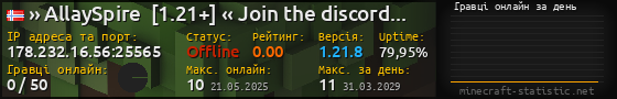 Юзербар 560x90 с графіком гравців онлайн для сервера 178.232.16.56:25565