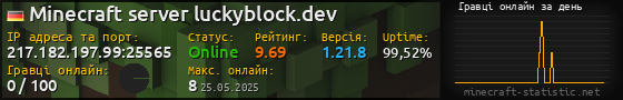 Юзербар 560x90 с графіком гравців онлайн для сервера 217.182.197.99:25565