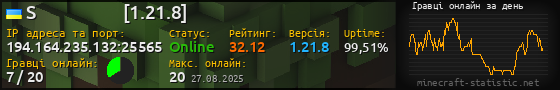 Юзербар 560x90 с графіком гравців онлайн для сервера 194.164.235.132:25565