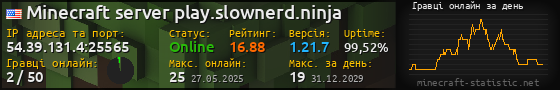Юзербар 560x90 с графіком гравців онлайн для сервера 54.39.131.4:25565