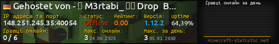 Юзербар 560x90 с графіком гравців онлайн для сервера 148.251.245.35:40054