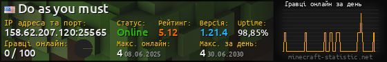 Юзербар 560x90 с графіком гравців онлайн для сервера 158.62.207.120:25565