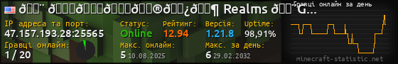 Юзербар 560x90 с графіком гравців онлайн для сервера 47.157.193.28:25565