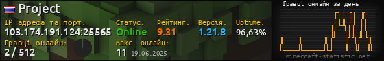 Юзербар 560x90 с графіком гравців онлайн для сервера 103.174.191.124:25565