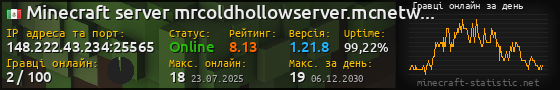 Юзербар 560x90 с графіком гравців онлайн для сервера 148.222.43.234:25565