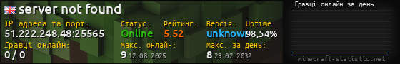 Юзербар 560x90 с графіком гравців онлайн для сервера 51.222.248.48:25565