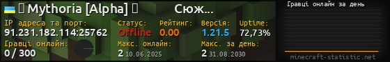 Юзербар 560x90 с графіком гравців онлайн для сервера 91.231.182.114:25762