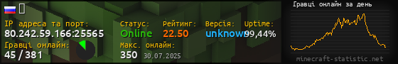 Юзербар 560x90 с графіком гравців онлайн для сервера 80.242.59.166:25565