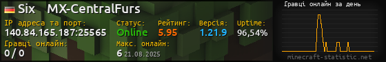 Юзербар 560x90 с графіком гравців онлайн для сервера 140.84.165.187:25565