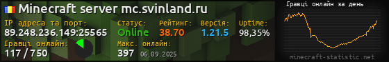 Юзербар 560x90 с графіком гравців онлайн для сервера 89.248.236.149:25565
