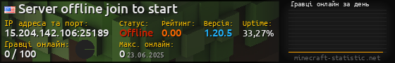 Юзербар 560x90 с графіком гравців онлайн для сервера 15.204.142.106:25189