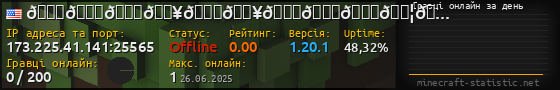 Юзербар 560x90 с графіком гравців онлайн для сервера 173.225.41.141:25565