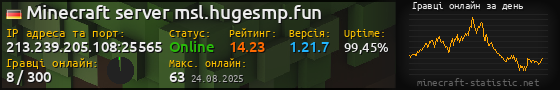 Юзербар 560x90 с графіком гравців онлайн для сервера 213.239.205.108:25565