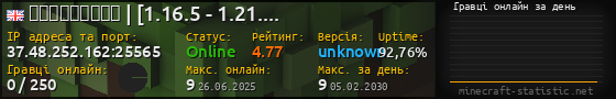 Юзербар 560x90 с графіком гравців онлайн для сервера 37.48.252.162:25565