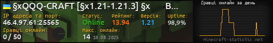 Юзербар 560x90 с графіком гравців онлайн для сервера 46.4.97.61:25565