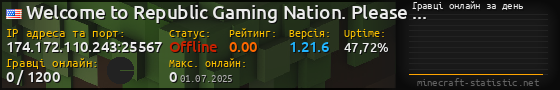 Юзербар 560x90 с графіком гравців онлайн для сервера 174.172.110.243:25567