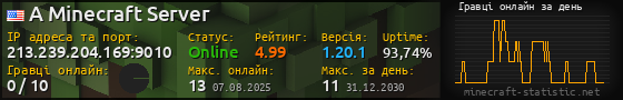 Юзербар 560x90 с графіком гравців онлайн для сервера 213.239.204.169:9010