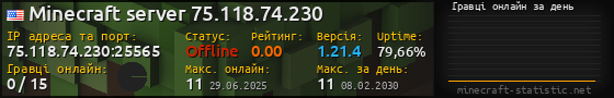Юзербар 560x90 с графіком гравців онлайн для сервера 75.118.74.230:25565