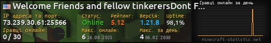 Юзербар 560x90 с графіком гравців онлайн для сервера 73.239.30.61:25566